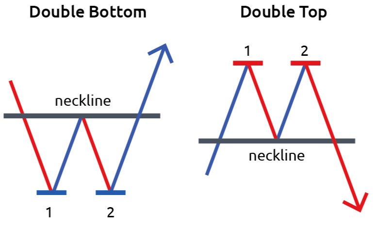 double-sided