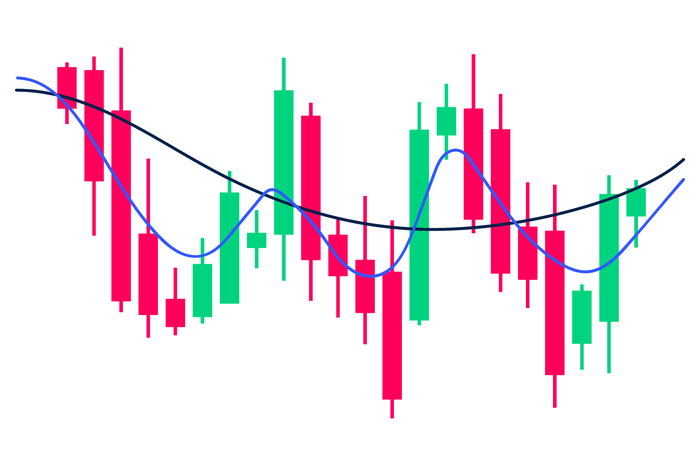 moving average trend example