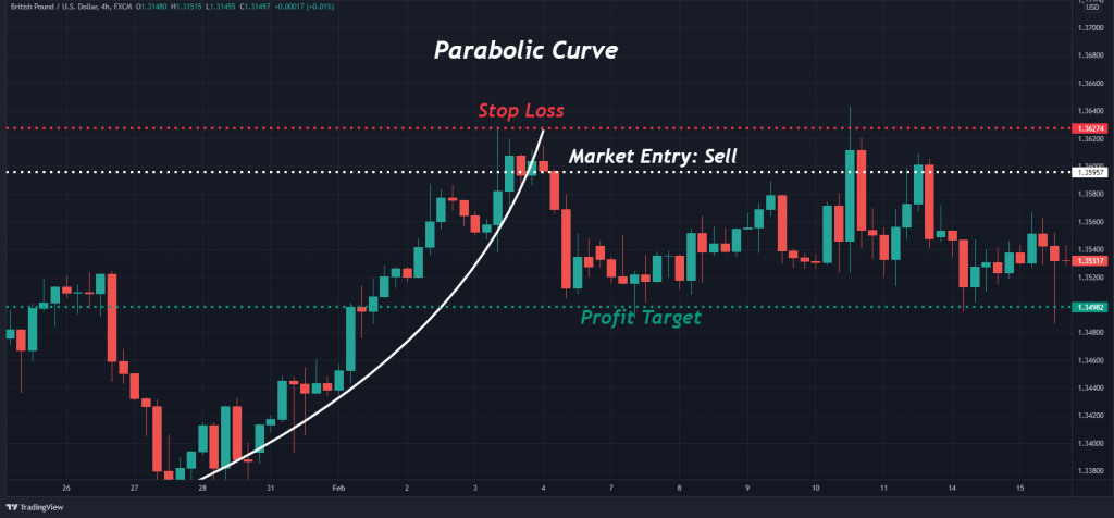 parabolic-trend example