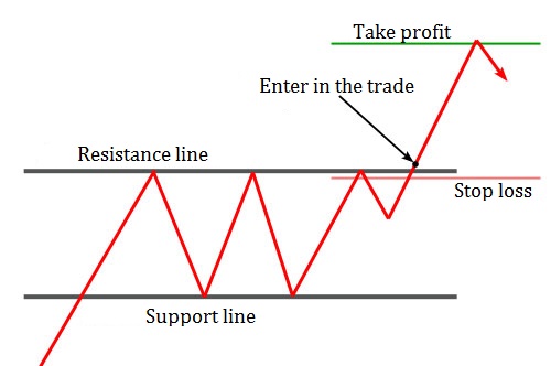 rectangle trend example