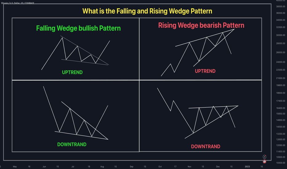 wedge trend example